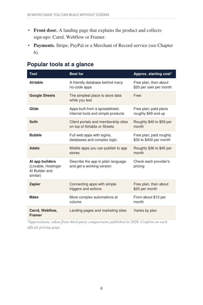 Page 8: popular no-code tools at a glance, with what each is best for